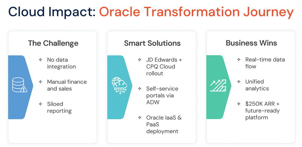 Small Business, Big Cloud Impact: Oracle Transformation Journey